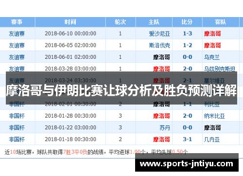 摩洛哥与伊朗比赛让球分析及胜负预测详解