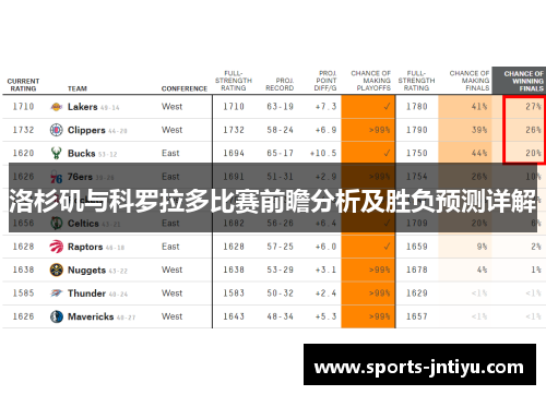 洛杉矶与科罗拉多比赛前瞻分析及胜负预测详解